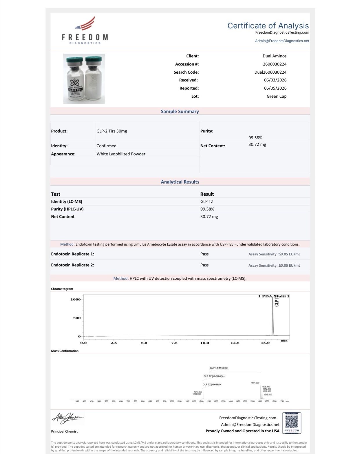 GLP-2 TZ (Endo-tested) - Image 2